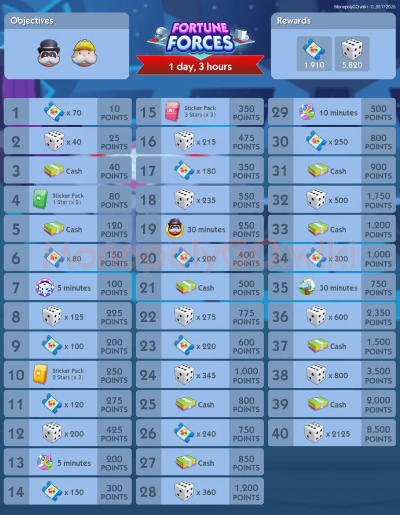 Monopoly GO Fortune Forces
