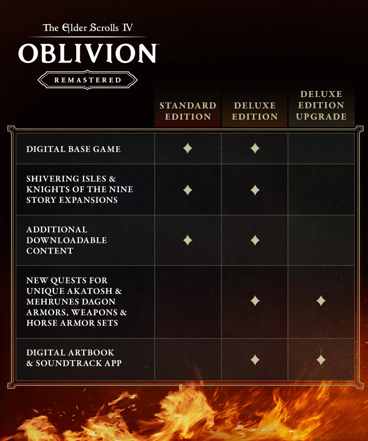 The Elder Scrolls IV Oblivion Remastered editions